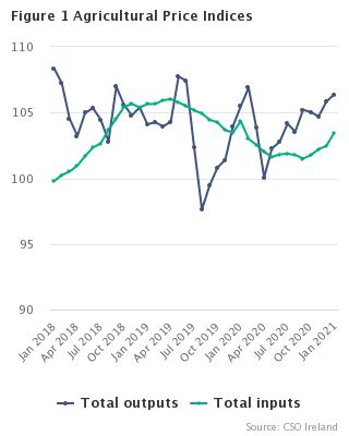 bulu farm price|NegOr January 2021 Farm Prices .